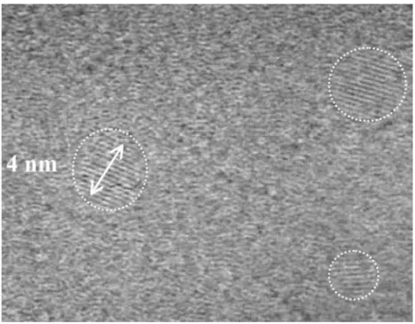 Figure 5. Transmission electron microscopy image showing crystalline parts embedded in an amorphous matrix:  this is polymorphous Si [29]