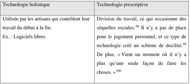 Tableau 1 Technologie holistique et technologie prescriptive 