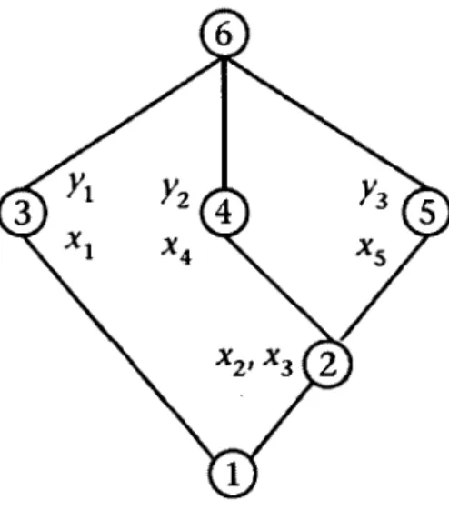 Figure 4.1:  Diagramme d'un réseau  de concepts 