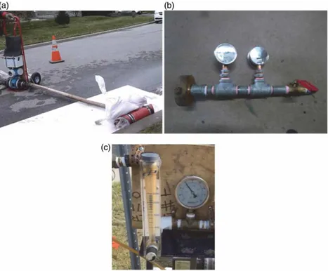 Figure 3 | Measurement equipment: (a) water ﬂowmeter and jet regulator; (b) hydrant manometers; and (c) air ﬂowmeter and manometer.