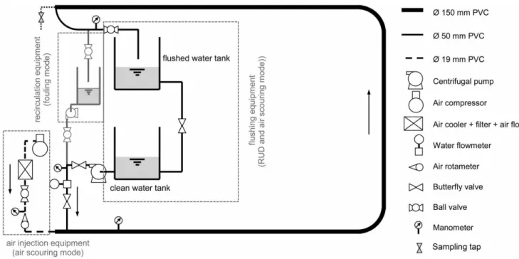 Figure 1 | Test loop diagram.