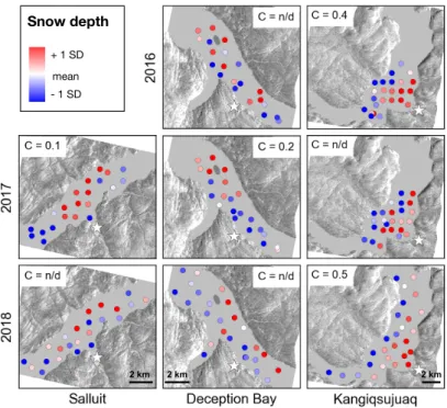 Figure 3. Standardized end-of-winter snow depth for Salluit (left), Deception Bay (center), and