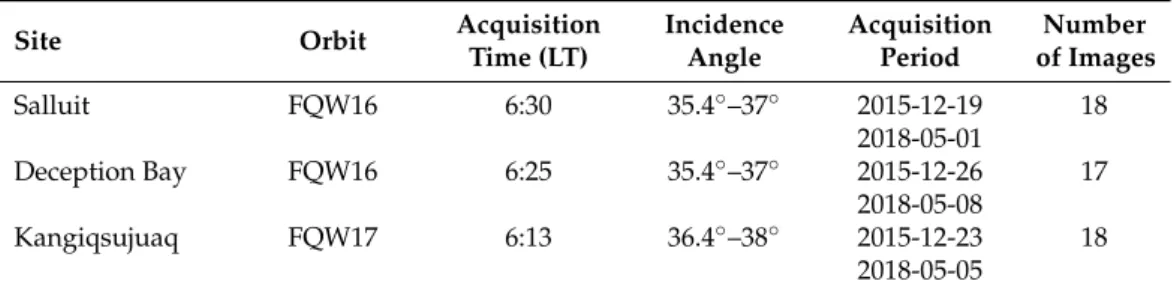 Table 4. RADARSAT-2 acquisition parameters. Local time (LT) is UTC-5 hours.