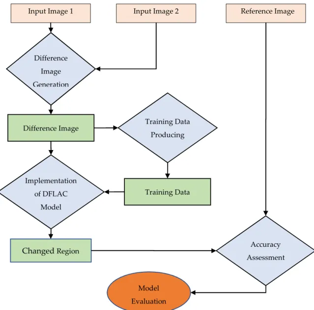 Figure 1. The flowchart of our proposed model. 