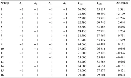 Fig. 3    Linearization from Langmuir–Hinshelwood model