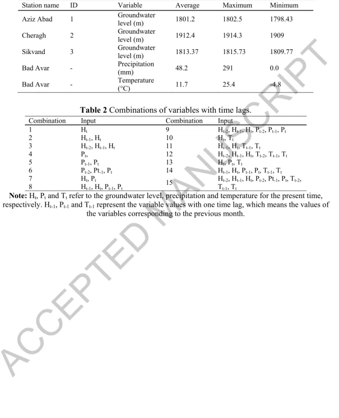 Table 1. Features of the observation wells and meteorological station. 