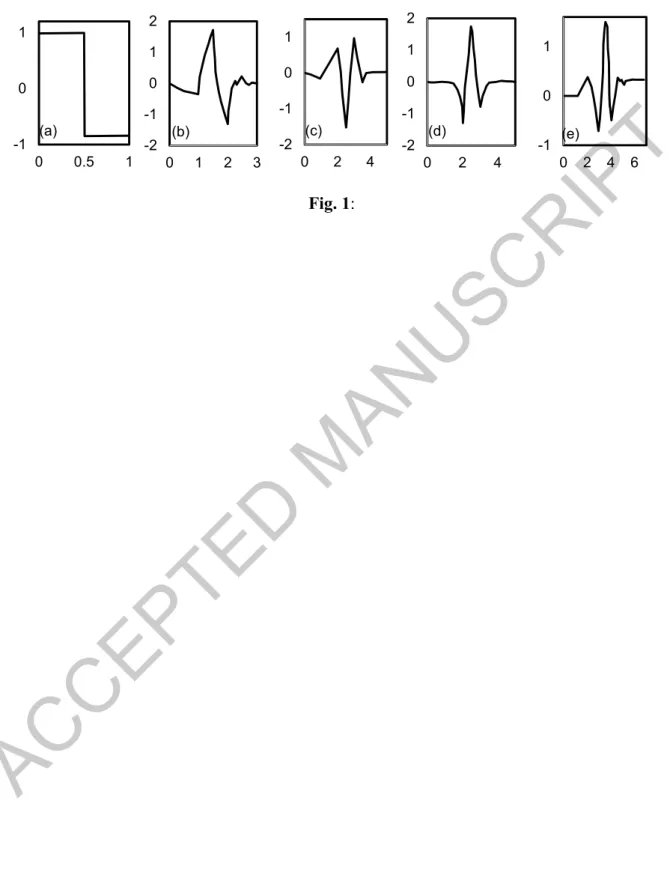 Fig. 1:  -10100.51(a)-2-10120123(b)-2-10102 4(c) -2-1012 0 2 4(d) -101 0 2 4 6(e) ACCEPTED MANUSCRIPT