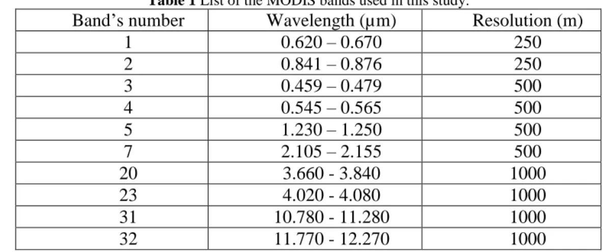 Table 1 List of the MODIS bands used in this study. 
