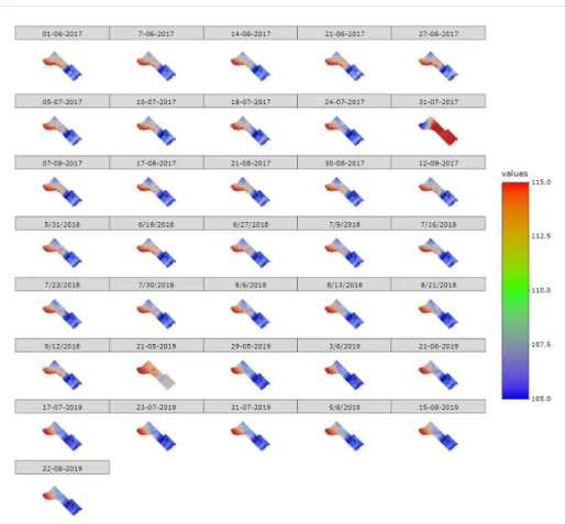 Figure 5. Interpolation maps for Farm B. 3.2. Effects of Spatial Sampling Density on Interpolation Metrics