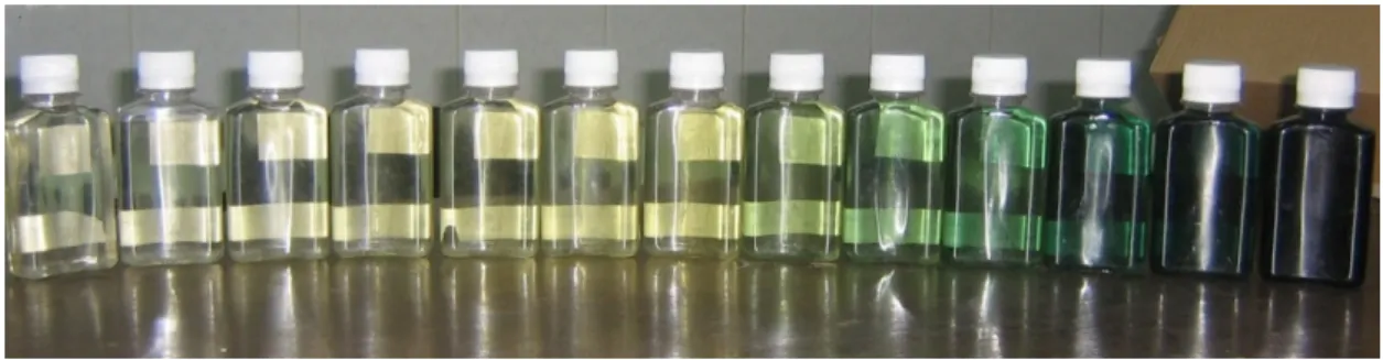 Figure A1. The solution colour changes in the course of molybdenite flue dust leaching
