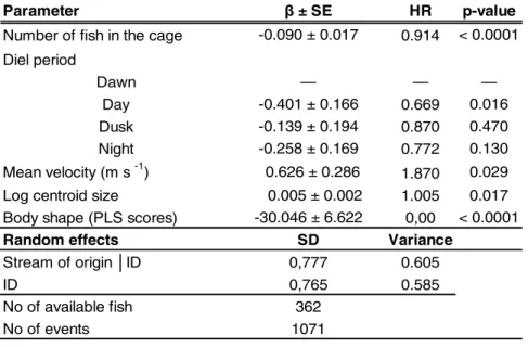 Table 2: Model describing effects of covariates on attempt rate (A; Cox regression) and passage  success (B; Logistic regression)