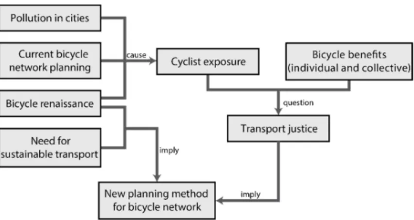 Figure 2. The situation of bicycles in cities. 