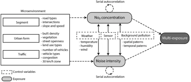 Figure 3. Conceptual framework. 