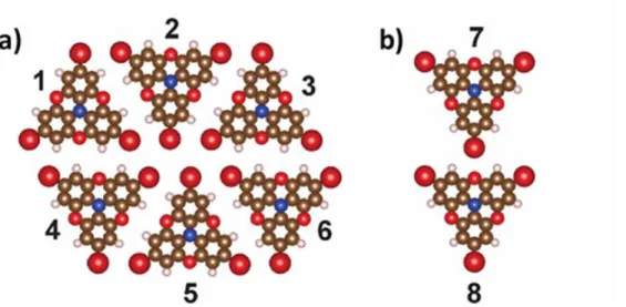 Figure S 5. a) Six-molecule hexagon of the Br∙∙∙Br phase and b) fragment of the Br∙∙∙O phase as obtained by the PBC DFT.