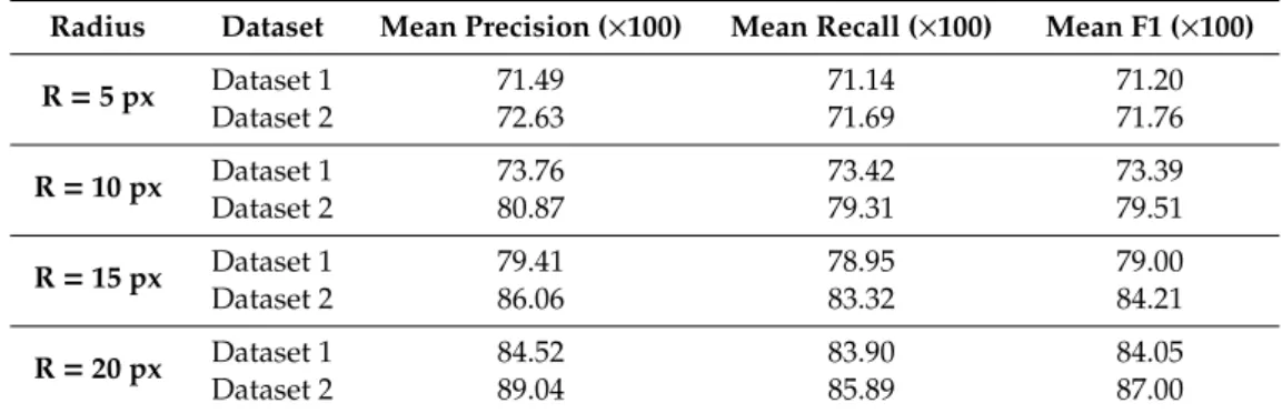 Table 5. Plant detection evaluation results based on generating a binary detection map for investigated image scenes.