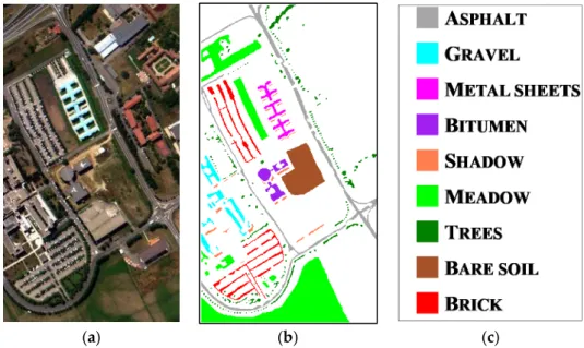 Figure 5. The 610 × 340 ROSIS Pavia University data set. (a) True color composite with bands R:53,  G:31, B:8