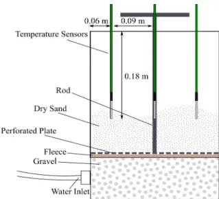 Figure 5. Installation box (screw system) for the modelling of the frozen sand sample depicting 