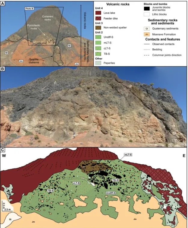 Fig. 6 Geology of the south face of the South Peak. A) General view of the south face of the South Peak 