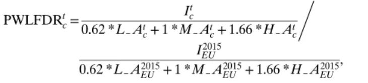 Fig. 2. Projections of the three different dependency ratios for the EU-28, baseline scenario, 2015 –2060.