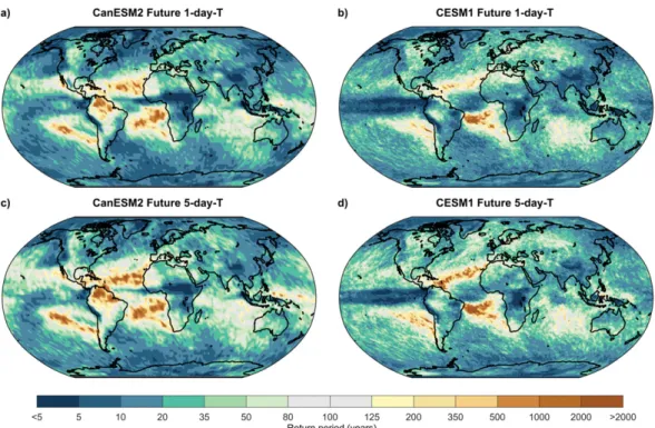 Figure 2 shows that the frequency of future 1-day-T and 5-day-T increase for almost all grid points, with the exception of some subtropical and tropical regions,  no-tably for CanESM2-LE