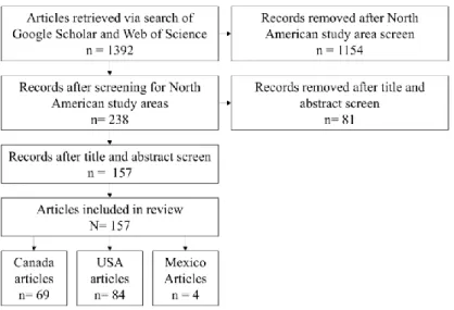Figure 8. Flowchart demonstrating the selection of studies. 