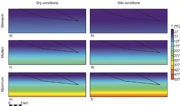 Table 1 for further information on the climate scenarios.  Depth  (km)  T min (°C)  T median(°C)  T max (°C)  Cold  Warm  Cold  Warm  Cold  Warm 