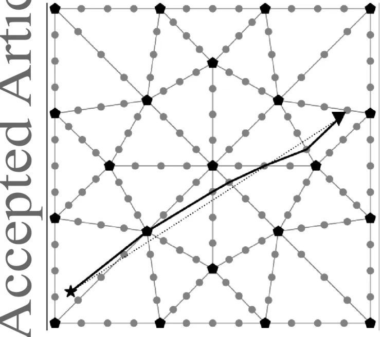 Figure 1: Illustration of SPM raytracing in a 2D homogeneous velocity model with paths imposed to secondary  nodes