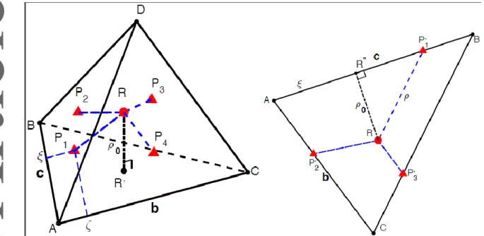 Figure 6: Geometric scheme for raytracing LTI solver at tetrahedron cell scale (left) and at triangle face (right)  (Lelièvre et al