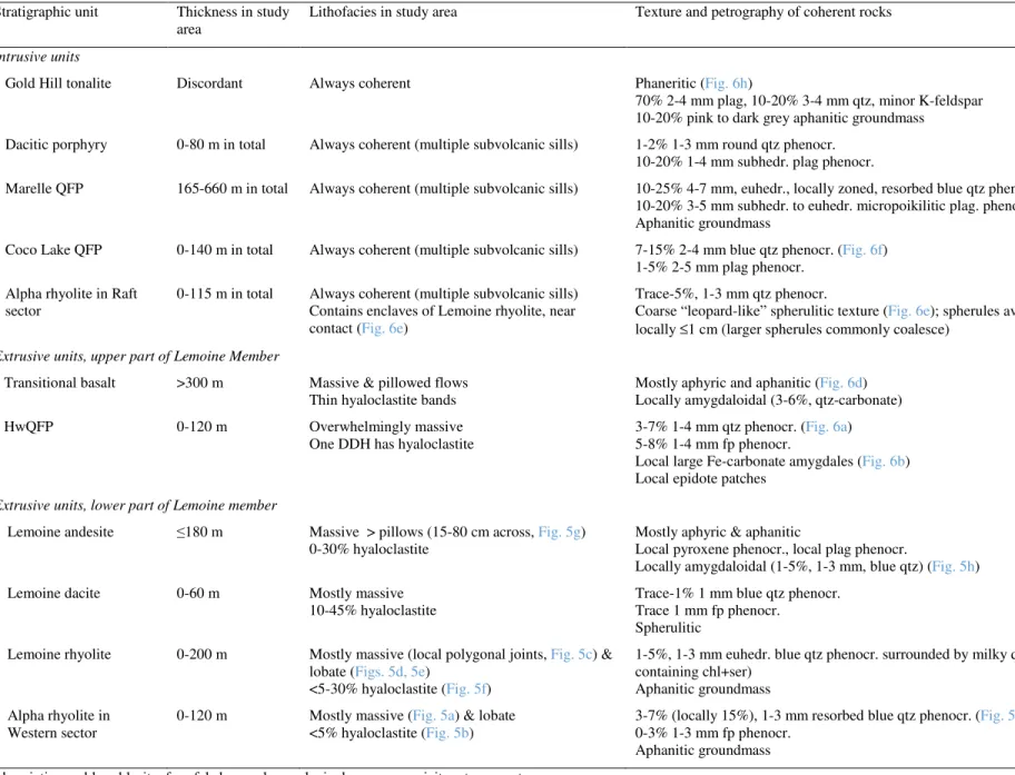 Table 1. Lithofacies characteristics for the Lemoine Member.  Stratigraphic unit  Thickness in study 