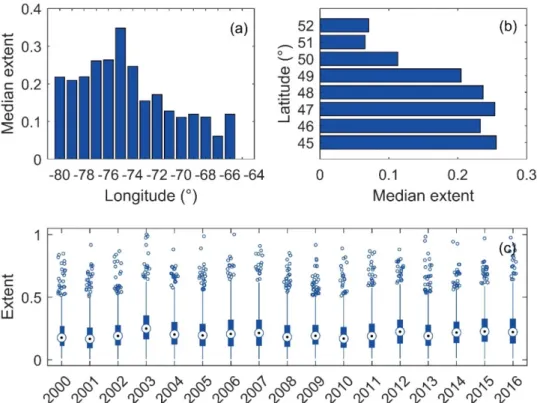 Figure 6. The surface area of phytoplankton blooms relative to the lake area as a function of longitude 