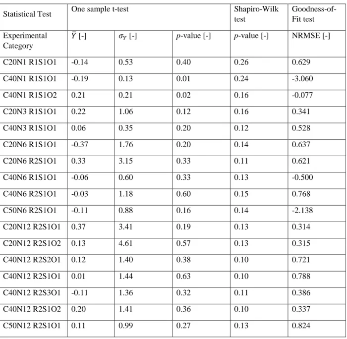 Table 3. Statistical properties of debris trajectories for each experimental category