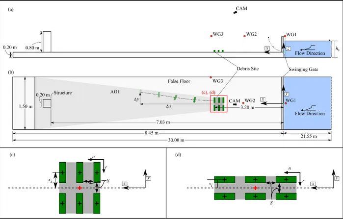 Figure 1. University of Ottawa Dam-break Flume (30 m × 1.5 m × 0.8 m) side view (a) and top view (b)