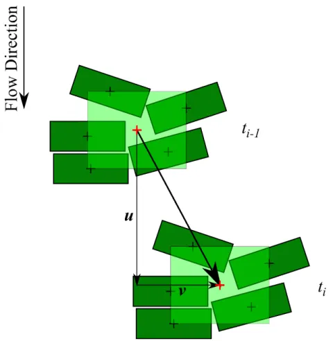 Figure  2. Measurement of debris position and velocity using the object detection algorithm (Stolle et al