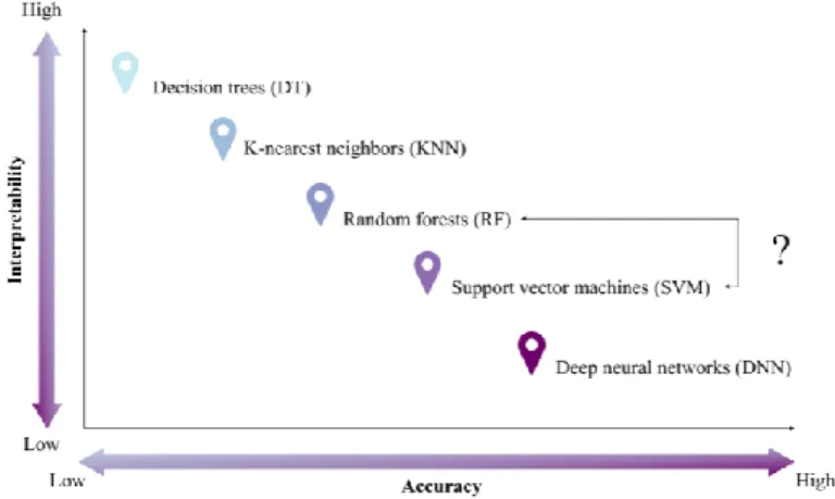 Table  I  summarizes  the  review  papers  on  recent  classification algorithms of remote sensing data, where a large  part  of  the  literature  is  devoted  to  RFs  or  is  discussed  as  an  alternative  classifier