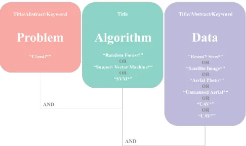 Fig. 7.  Article search query design. 