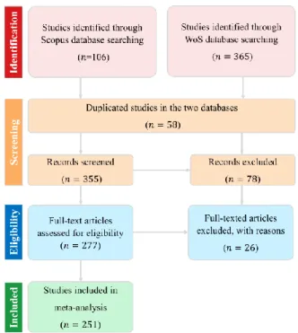 Fig. 8.  PRISMA flowchart demonstrating the selection of studies. 