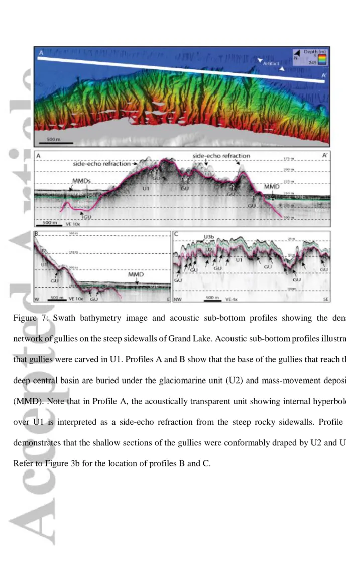 Figure  7:  Swath  bathymetry  image  and  acoustic  sub-bottom  profiles  showing  the  dense  network of gullies on the steep sidewalls of Grand Lake