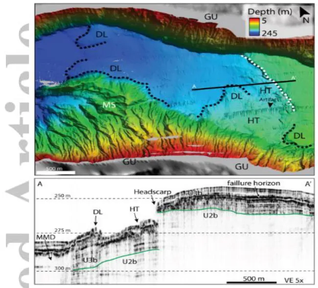 Figure 8: Swath bathymetry image and an acoustic sub-bottom profile showing the widespread  MMD along the south-eastern margin of the central basin