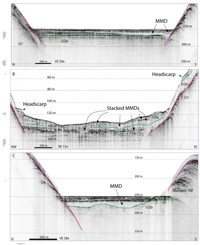 Figure 9: Three different types of MMDs in Grand Lake: small lenses at the slope toe (Profile  A); stacked chaotic deposits near the Beaver River delta (Profile B); and the widespread MMD  along the south-eastern margin of the central basin (Profile C)