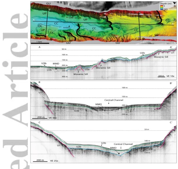 Figure 10: Swath bathymetry image and an acoustic sub-bottom profile showing the complex  morphostratigraphy of the fjord-lake outlet