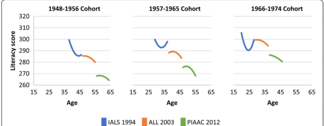 Figure  3  combines all elements contained in Fig.  2 , except for those resulting from  the 1994 survey data