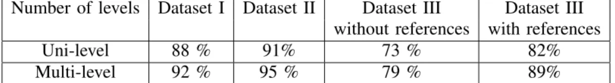TABLE I: Values of our evaluation metric on each constructed graph from the three datasets