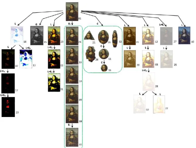 Fig. 6: Constituted copy graph of the second dataset in fig. 4.b