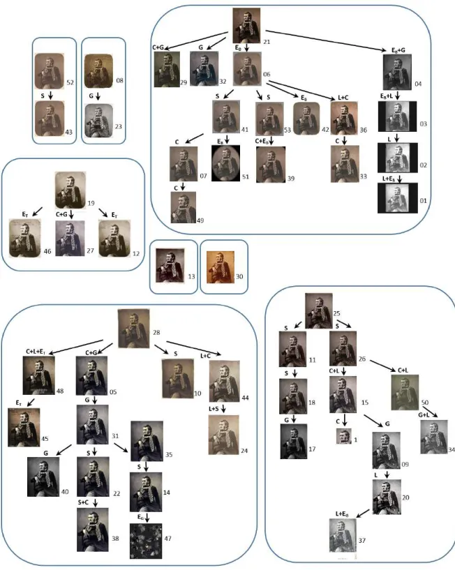 Fig. 8: Constituted copy graph of the third dataset of fig. 7 without using reference images.