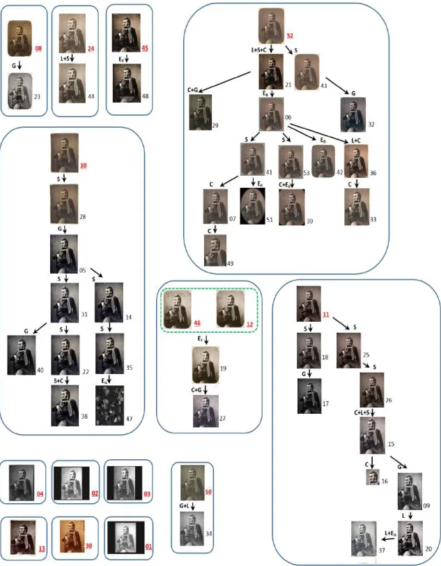 Fig. 9: Constituted copy graph of the third dataset of fig. 7 using reference images.
