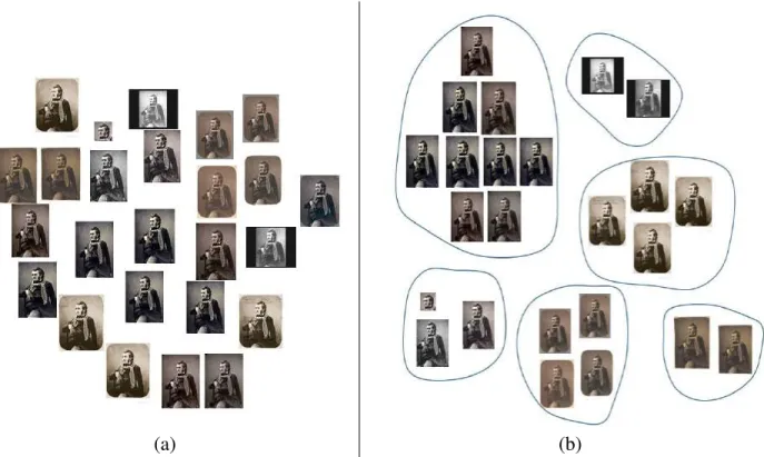 Fig. 2: Illustration of image grouping by histogram comparison: (a) copy image set, (b) obtained copy groups constituting lineage clusters.