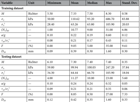Table 1.  Descriptive statistics of the study variables.