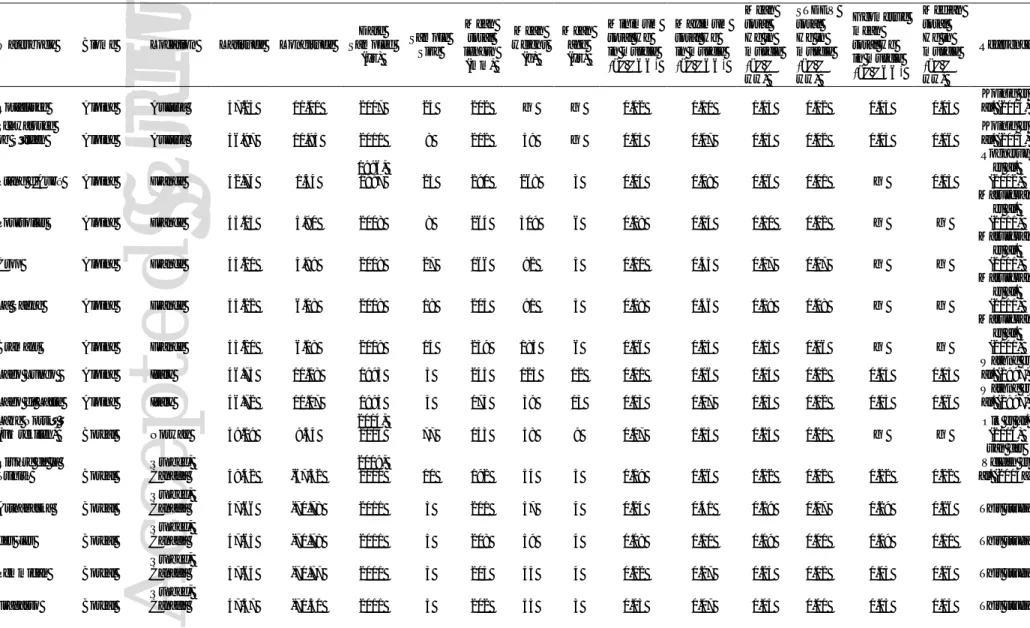 Table 1. Details of sample collection sites and non-anadromous Arctic char included in the screening-level risk assessment