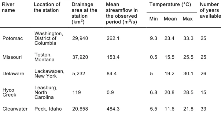 Table 1 Stream temperature data used in the study and summary statistics. River
