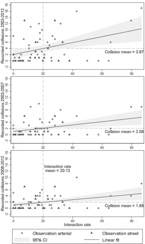 Figure 2: Scatter Plot of P